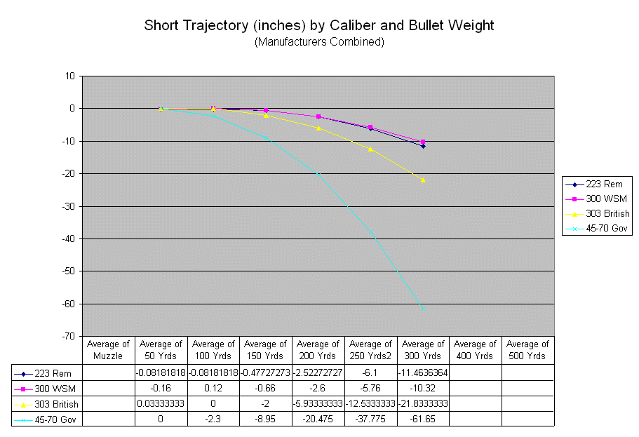 rifle ballistics comparison 45 70 government ballistics chart